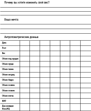 Таблица для похудения. Таблица замеров тела при похудении. Таблица для контроля веса и объема для похудения. Таблица учета веса при похудении. Таблица контроля веса и объема тела.