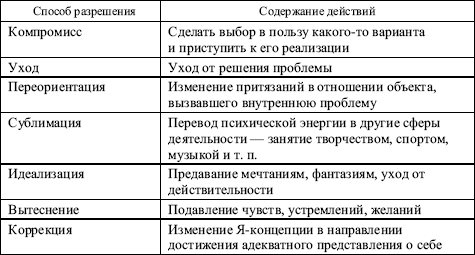 Конфликтология в it / Хабр