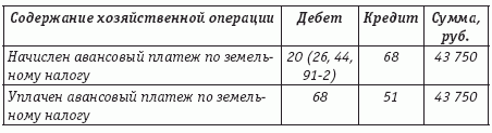 Начисление налога отражается проводкой. Содержание хозяйственной операции таблица.