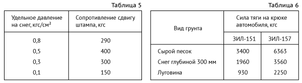 Удельное давление. Удельное давление на грунт снегохода. Удельное давление на грунт автомобиля. Удельное давление колес на грунт. Удельные давления шины на грунт.