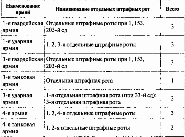 Calaméo - КОНСТАНТИН СИМОНОВ КАК ВОЕННЫЙ ПИСАТЕЛЬ