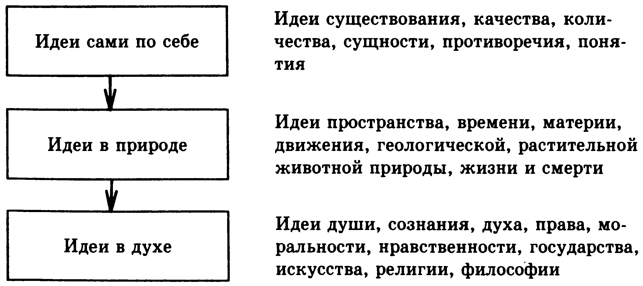 Основы философии - читать бесплатно онлайн полную версию книги автора  Виктор Андреевич Канке (Раздел 1 Основные этапы философии) #4