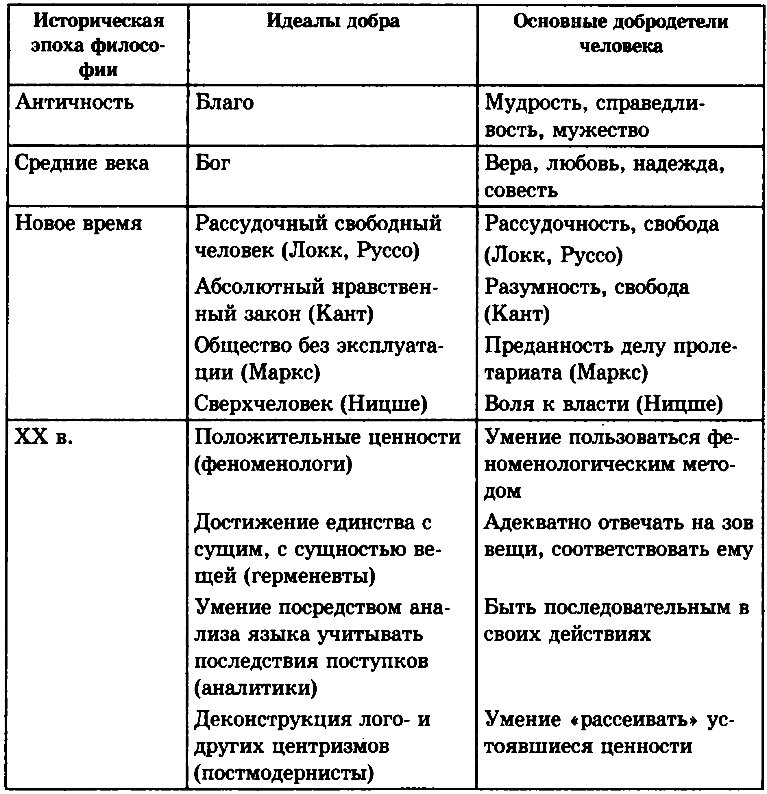 Основы философии - читать бесплатно онлайн полную версию книги автора  Виктор Андреевич Канке (Приложение 1 Курс философии в таблицах) #6