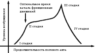 10 способов усилить женский оргазм одним движением