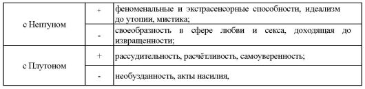 Оппозиция ☽ Луны и ♇ Плутона в натальной карте. Луна-плутон и катарсис