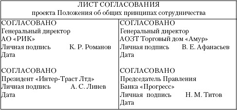 Материалы согласования. Пример согласования документа. Согласовано как оформляется в документах. Гриф согласования документа на листе согласования. Согласование документа образец.