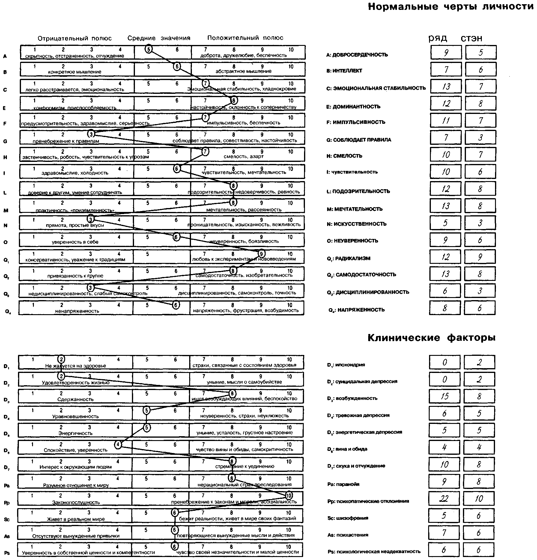 Многофакторный опросник fpi. Теория личности Кеттелла. Профиль личности Кеттелла. Фрайбургский личностный опросник. Факторная теория черт Кеттелла.