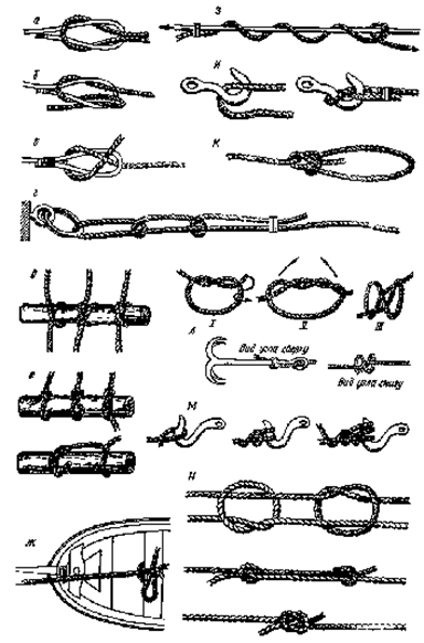 Шлюпочный узел схема. Морские узлы калмыцкий узел. Морской узел Шлюпочный. Пиратский узел.
