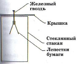 Электроскоп своими руками. Ка сделдатьэлектроскоп. Изготовить простейший электроскоп. Как изготовить электроскоп в домашних условиях.