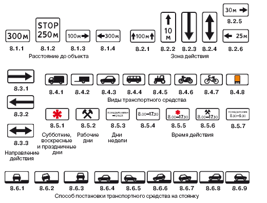 Знаки дополнительной информации пдд в картинках с расшифровкой