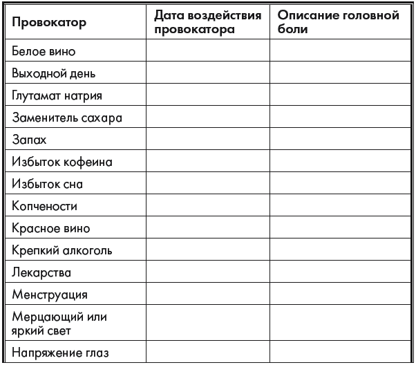 Дневник боли. Дневник головной боли. Дневник головной боли таблица. Дневник головной боли бланк. Дневник головной боли пример.