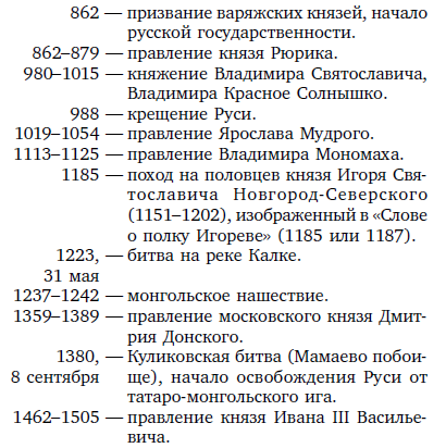 Назовите наиболее значительных правителей руси. Хронологическая таблица правления князей в древней Руси.