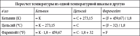 Шкала температур формула. Сравнительная таблица шкал температур. Температурные шкалы формулы. Формулы перевода температурных шкал. Сравнение температурных шкал формулы.