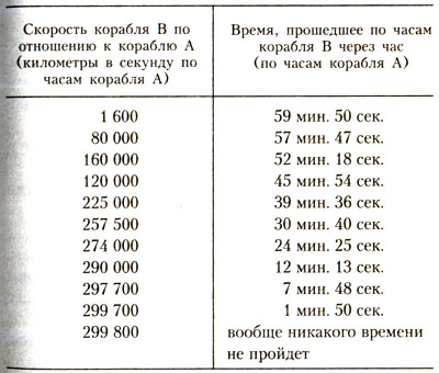 Скорость корабля. Морской узел скорость в км в час. Скорость корабля в узлах. Перевести узлы в км в час.