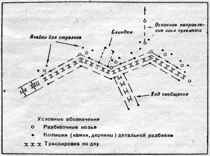 Окоп углом. Окопы план. Трассировка окопа это. Схема окопа. Траншеи и ходы сообщения.