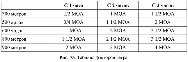 Сколько метров в ярде