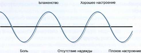 Описание центров (Дизайн Человека)