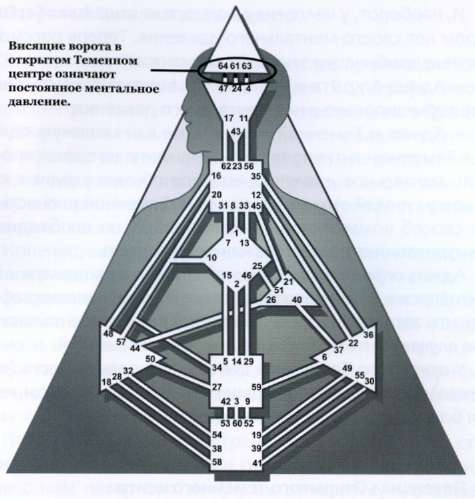 Чакры-энергетические центры