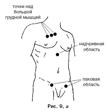 Точка справа. Точки улучшающие пищеварение. Точки на теле человека для пищеварения. Точки на теле человека для улучшения пищеварения. Массажные точки для улучшения пищеварения.