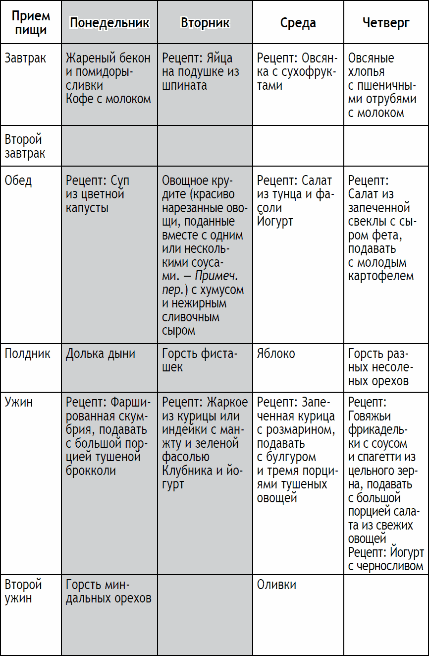 Раздельное питание для похудения меню на неделю. Диета 90 дней раздельного питания книга. Диета 90 дней меню. Таблица 90 дневной диеты. 90 Дней раздельного питания таблица.