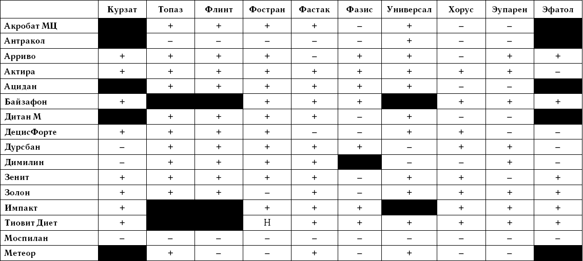 Можно ли смешивать фитоверм и фитоспорин