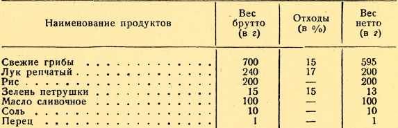 Полученный вес. Грибы свежие брутто и нетто. Зелень брутто нетто. Петрушка брутто нетто. Зелень петрушки брутто и нетто.