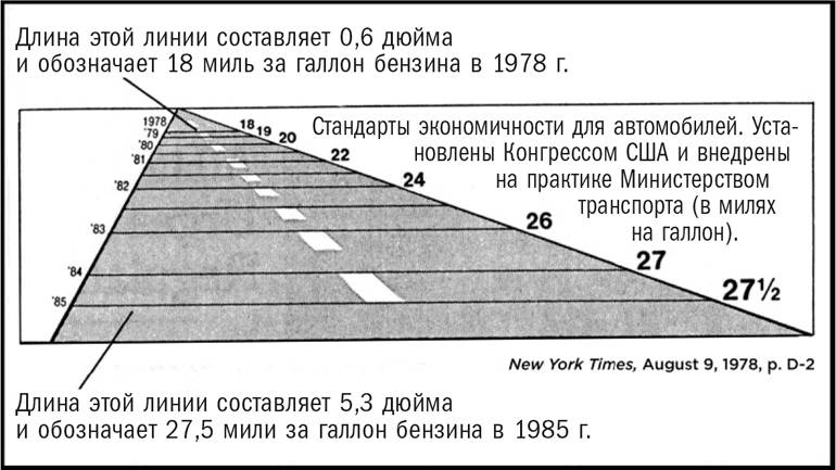 Средний полом цифра