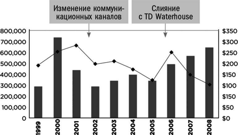 Средний полом цифра