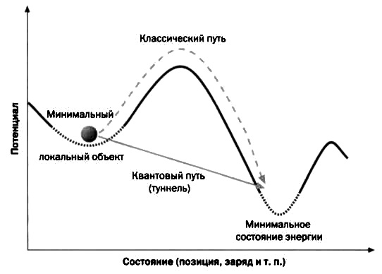 Минимальный путь. Альфа распад туннельный эффект. Квантовый путь. Туннельный эффект при -распаде. Туннельное расщепление.