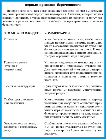 Беременность признаки до задержки. 1 Признаки беременности. Симптомы до задержки месячных. Ранние симптомы беременности до задержки месячных. Первые признаки беременности.