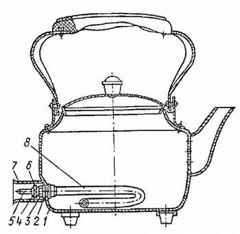 Электрический чайник составляющие. Первый электрический Сэмюэл Кромптон чайник. Электрический чайник в разрезе. Чертеж чайника. Электрический чайник чертеж.