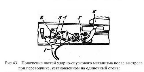 Положение рис. Назначение ударно-спускового механизма автомата Калашникова АК-74. Механизм спускового выстрела. Ударно-спусковой механизм автомата Калашникова, картинки. Ударно-спусковой механизм АК-74 перед выстрелом.