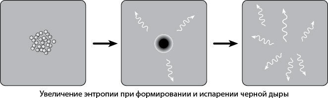 Энтропия алмаза. Энтропия черной дыры. Формула энтропии черной дыры. Энтропия Вселенной книга. Вечность бесконечность энтропия беспорядок.