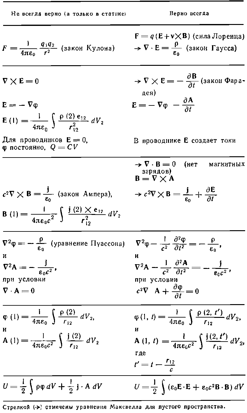 Том 2. Электромагнетизм и материя - читать бесплатно онлайн полную версию  книги автора Ричард Фейнман (Выпуск 6. Электродинамика) #4