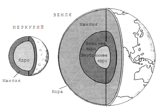 Меркурий строение рисунок