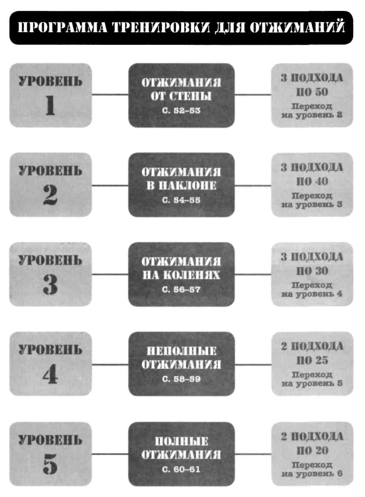 Тренировочная зона - читать бесплатно онлайн полную версию книги автора Пол  Уэйд (ЧАСТЬ II. БОЛЬШАЯ ШЕСТЕРКА: СИЛОВЫЕ УПРАЖНЕНИЯ) #6