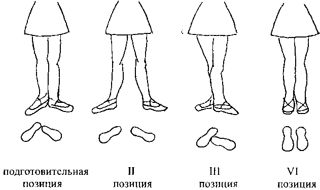2 позиция ног