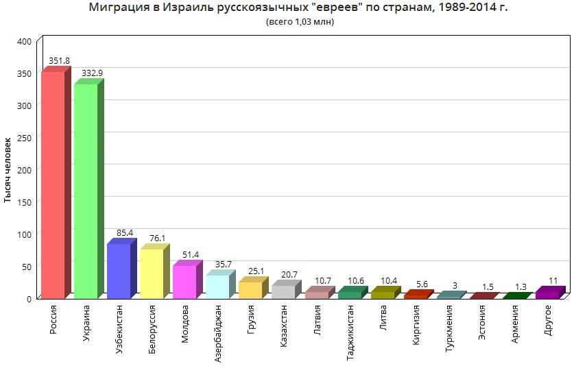 Население палестины 2023