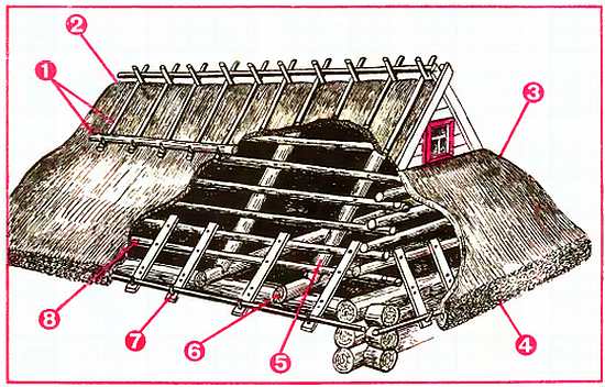 Стреха. Что такое Стреха крыши. Соломенная крыша схема. Устройство соломенной кровли. Схема кровли крыши соломой.