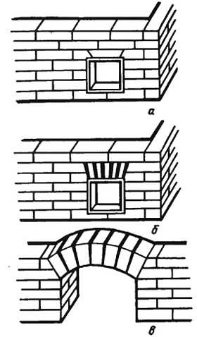 Шепелев печи своими руками. Кирпичная перемычка в печи. Перемычка над печной дверцей. Перекрытие над дверкой печи. Перемычка из кирпича для печи.