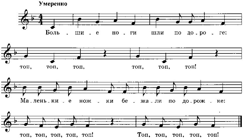 Песня бегу по дорожке. Тихо громко е Тиличеевой. Весёлая мелодия без слов. Ой ребята Тарара Ноты. Легкий бег Тиличеевой.