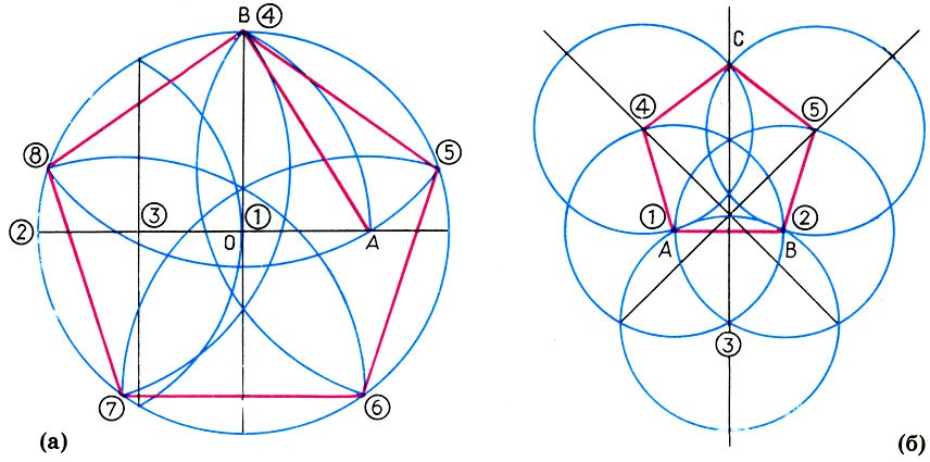 Как строить с помощью циркуля. Как вписать звезду в окружность с помощью циркуля. Как построить пятиугольник циркулем. Начертить пятиугольник с помощью циркуля. Построение пятиконечной звезды с помощью циркуля.