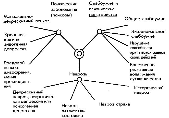 Маятник значение. Чакровая таблица для работы с маятником. Антон Штангл маятник таблицы. Таблицы штангла для работы с маятником. Маятник философии схема.