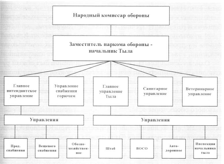 В тыловые регионы казахстана было перебазировано дополните схему