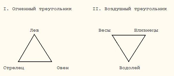 Элизабет хейч читать. Водолей треугольник. Элизабет Хейч. Стихии в астрологии символы треугольник. Водный треугольник.