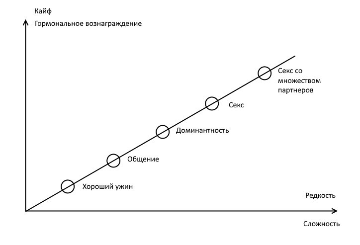 Как получать больше удовольствия от мастурбации: простые способы и советы