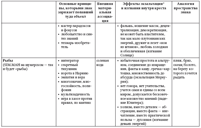 Павел Андреев Книга Купить