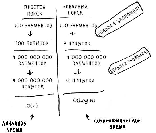 Грокать алгоритмы