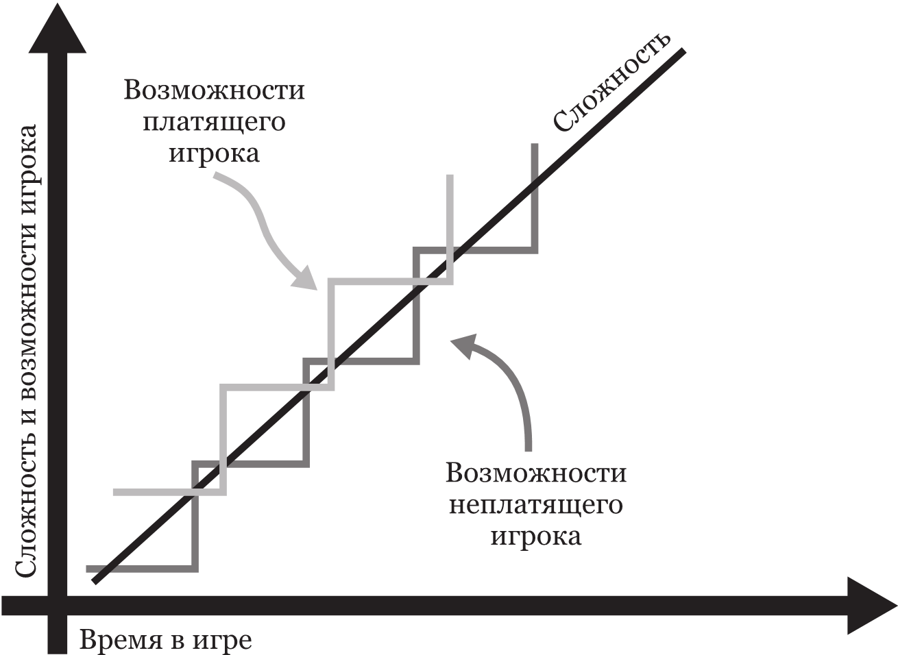 Как создаются игры. Основы разработки для начинающих игроделов - читать  бесплатно онлайн полную версию книги автора Григорий Радовильский (Глава 5.  Маркетинг и продвижение) #7