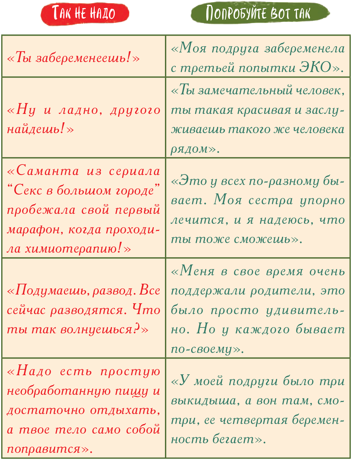 Виски для раненой души. Что говорить и не говорить, когда у близких плохие  новости - читать бесплатно онлайн полную версию книги автора Келси Кроу  (Часть вторая. Три основы сострадания) #6